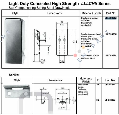 LLLCHS25C