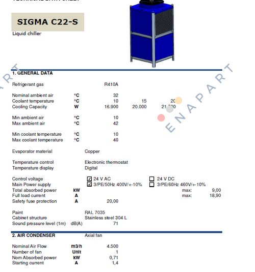 Sigma C22 