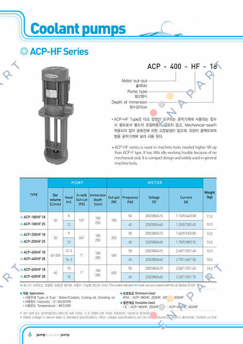 5136370 - ACP-600HF28 Pompe à liquide de refroidissement à haut débit d'une capacité de 28 l/min