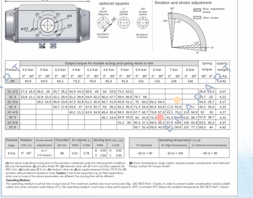 AT251U S08B  / SC00100-4UF05F0717AZ Actionneur pneumatique