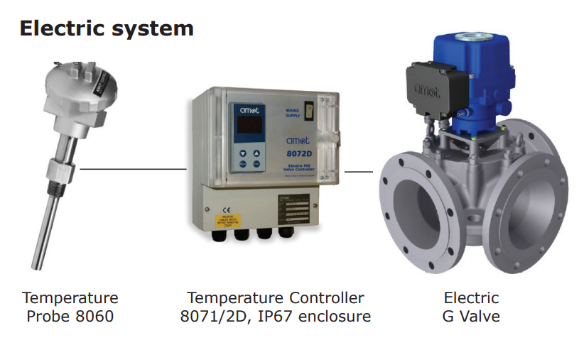 3-Way temperature control valve 