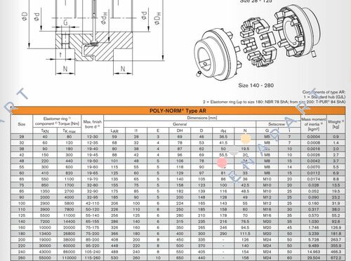 POLY-NORM 260 AR Accouplement d'arbre flexible en torsion et à sécurité intégrée