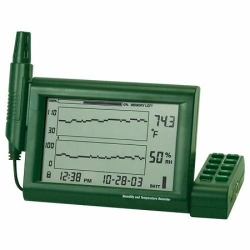RH520-NIST
