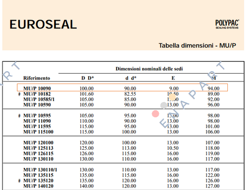MU/P 10090 