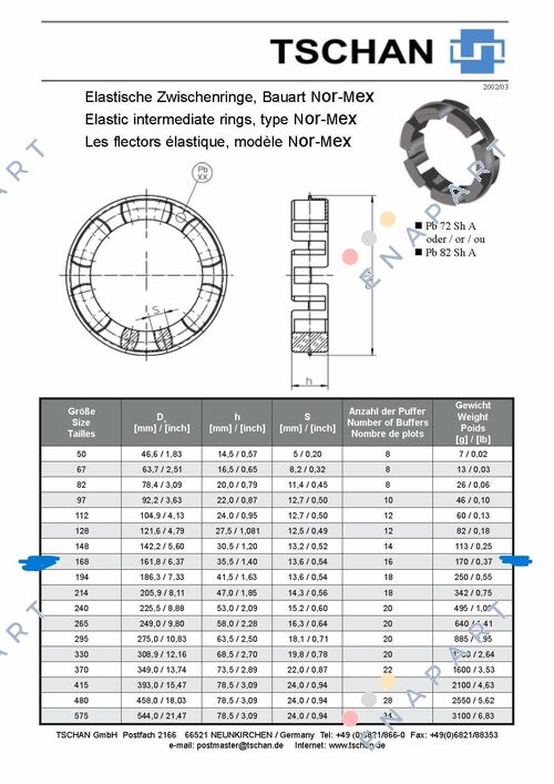 NORMEX-168 Pneu d'attelage - PHARIN 3 P.