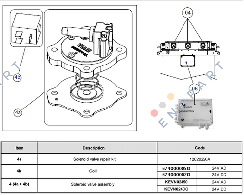 12020250A Electropneumatic service kit